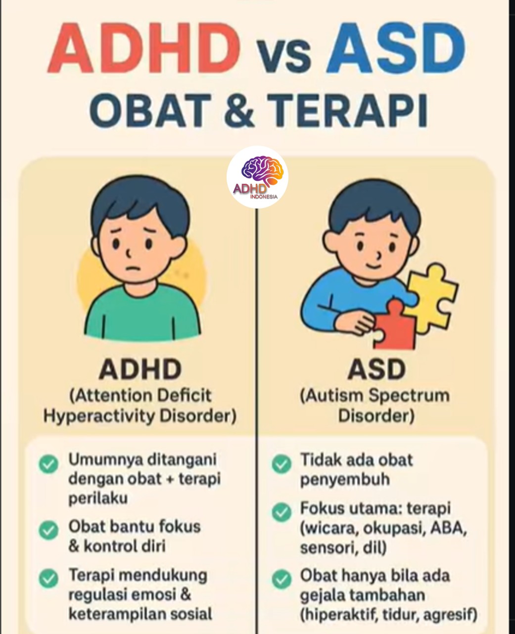 Terapi ADHD: Informasi Awal yang Perlu Diketahui Orang Tua di Provinsi Kalimantan Timur